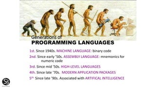 Generations of
PROGRAMMING LANGUAGES
1st. Since 1940s. MACHINE LANGUAGE: binary code
2nd. Since early ’50s. ASSEMBLY LANGUAGE: mnemonics for
numeric code
3rd. Since mid ‘50s. HIGH-LEVEL LANGUAGES
4th. Since late ‘70s. MODERN APPLICATION PACKAGES
5th. Since late ’90s. Associated with ARTIFICAL INTELLIGENCE
 
