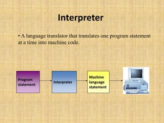 System software | PPTX