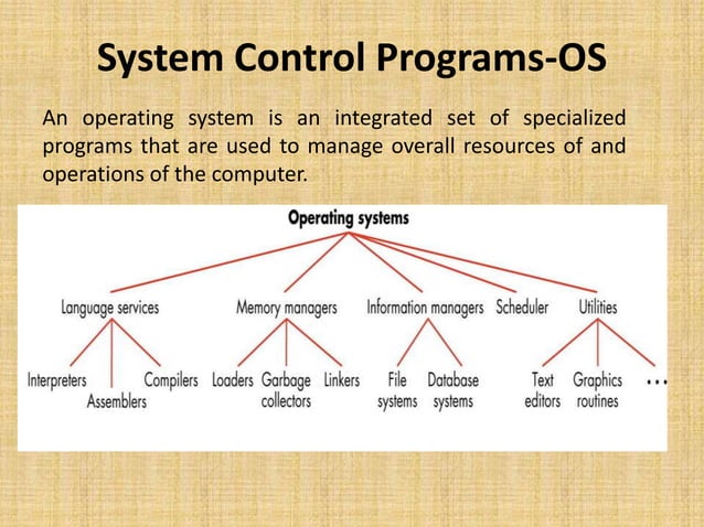 System software | PPTX