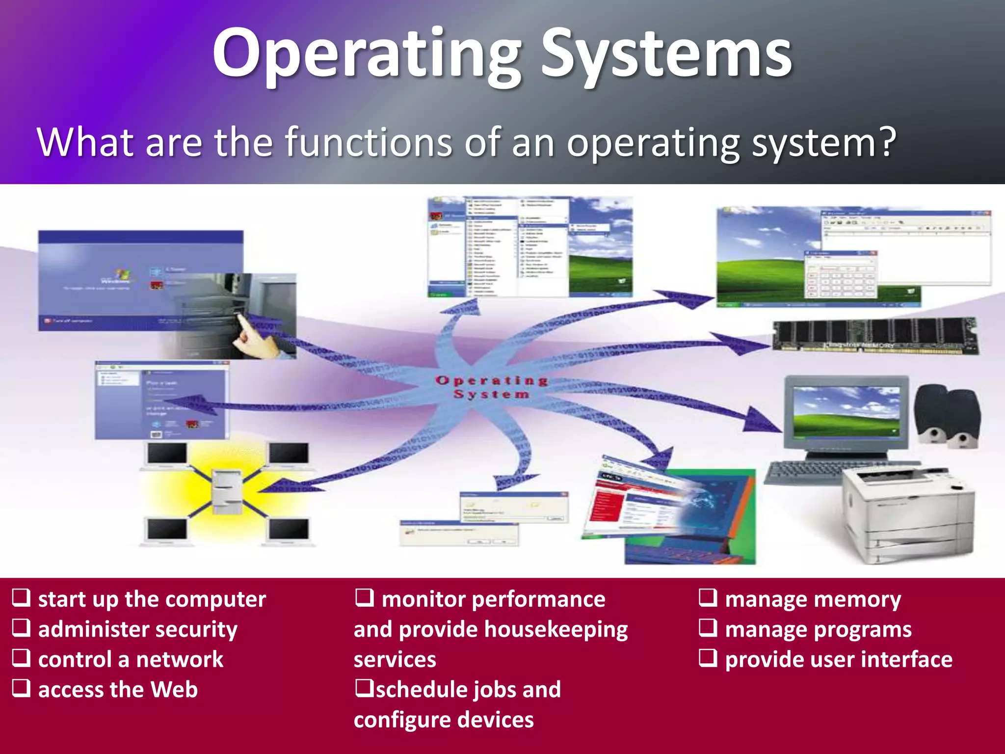 Operating Systems
What are the functions of an operating system?
 start up the computer
 administer security
 control a network
 access the Web
 monitor performance
and provide housekeeping
services
schedule jobs and
configure devices
 manage memory
 manage programs
 provide user interface
 