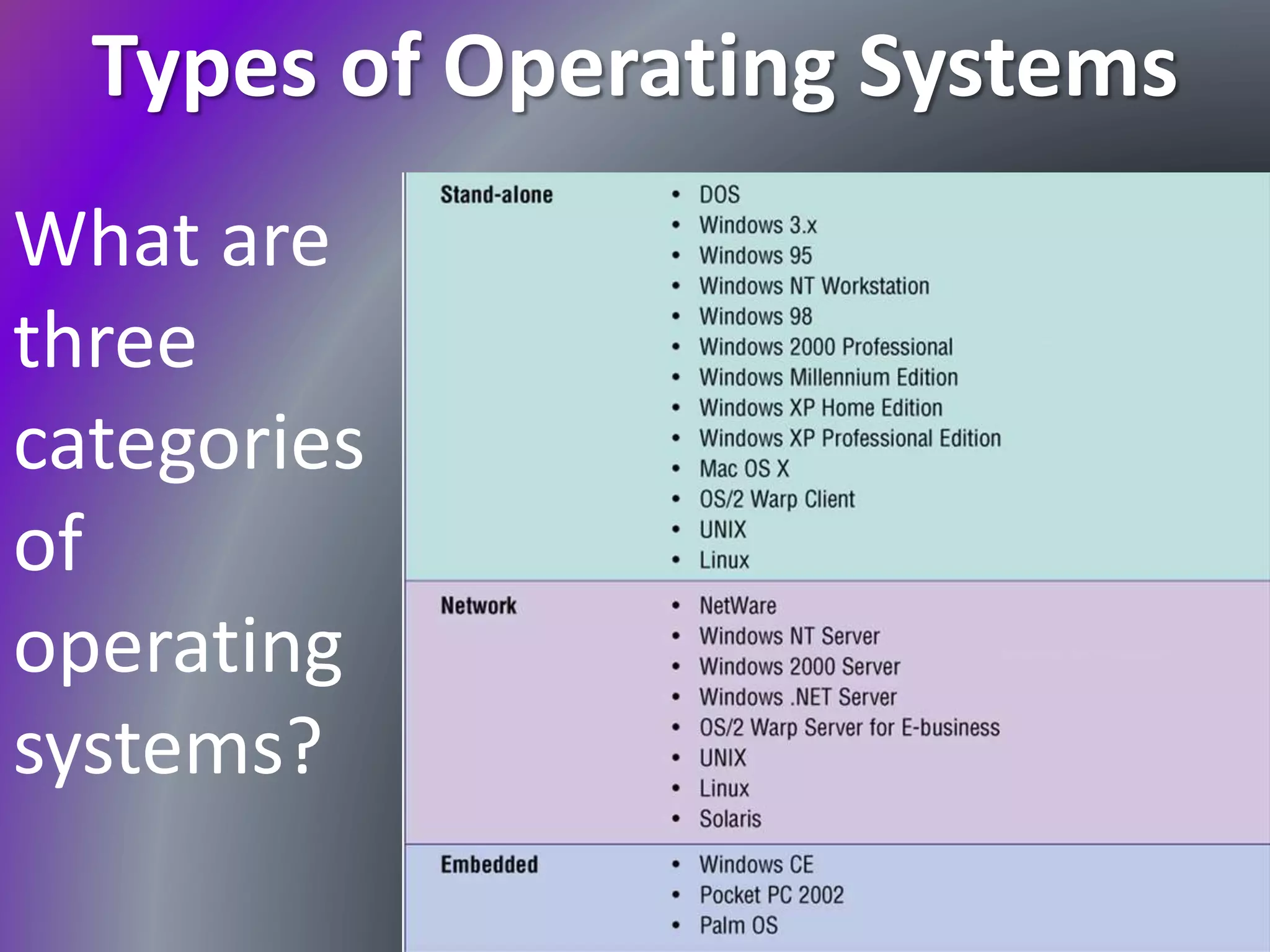 Types of Operating Systems
What are
three
categories
of
operating
systems?
 