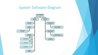 System Software | PPT