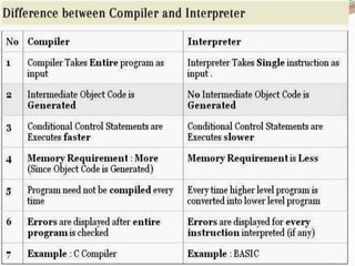 System software | PPTX