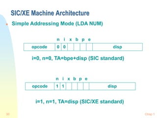 Chap 1
30
SIC/XE Machine Architecture
 Simple Addressing Mode (LDA NUM)
n i x b p e
opcode 0 0 disp
i=0, n=0, TA=bpe+disp (SIC standard)
n i x b p e
opcode 1 1 disp
i=1, n=1, TA=disp (SIC/XE standard)
 