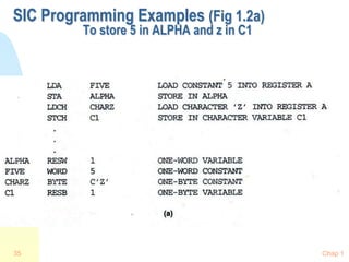 Chap 1
35
SIC Programming Examples (Fig 1.2a)
To store 5 in ALPHA and z in C1
 
