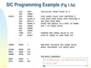 Chap 1
41
SIC Programming Example (Fig 1.5a)
GAMMA[I]=ALPHA[I]+BETA[I]
I=0 to 100
 