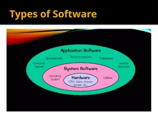 system software application software utility software | PPTX