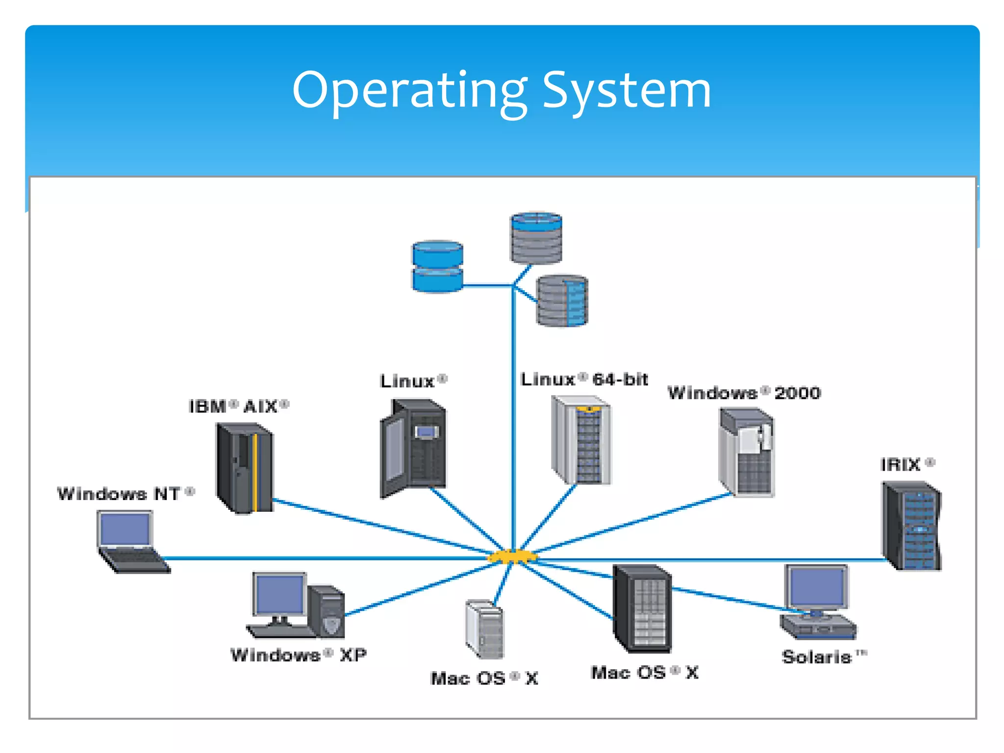 Operating System




Operating system
 