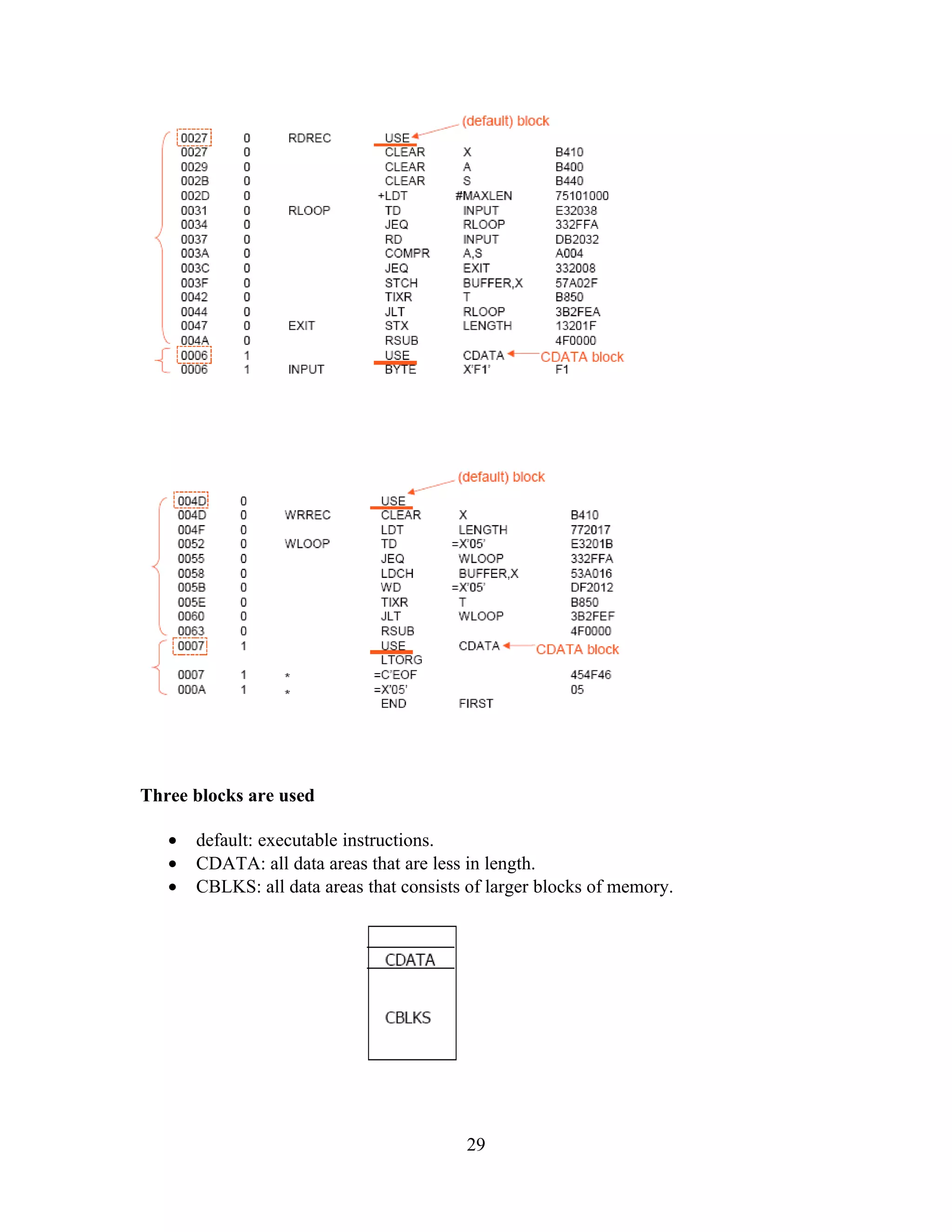 Three blocks are used
• default: executable instructions.
• CDATA: all data areas that are less in length.
• CBLKS: all data areas that consists of larger blocks of memory.
29
 