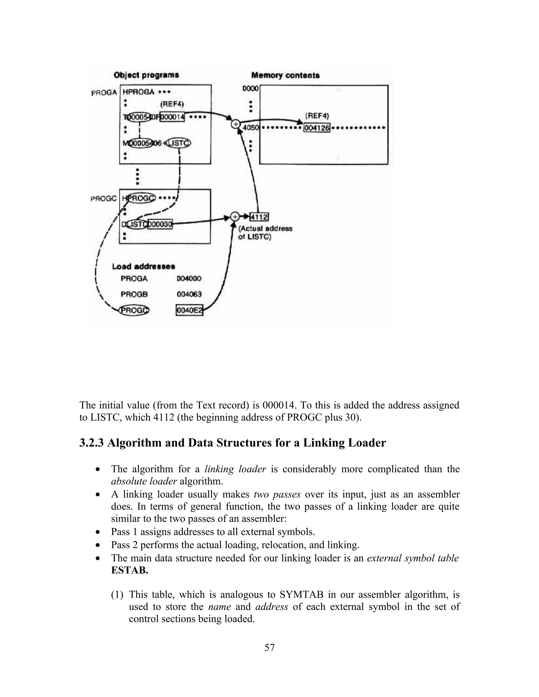The initial value (from the Text record) is 000014. To this is added the address assigned
to LISTC, which 4112 (the beginning address of PROGC plus 30).
3.2.3 Algorithm and Data Structures for a Linking Loader
• The algorithm for a linking loader is considerably more complicated than the
absolute loader algorithm.
• A linking loader usually makes two passes over its input, just as an assembler
does. In terms of general function, the two passes of a linking loader are quite
similar to the two passes of an assembler:
• Pass 1 assigns addresses to all external symbols.
• Pass 2 performs the actual loading, relocation, and linking.
• The main data structure needed for our linking loader is an external symbol table
ESTAB.
(1) This table, which is analogous to SYMTAB in our assembler algorithm, is
used to store the name and address of each external symbol in the set of
control sections being loaded.
57
 