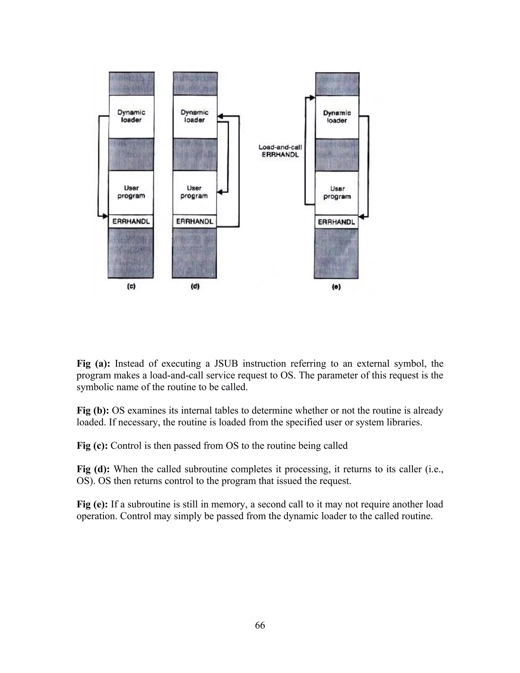 Fig (a): Instead of executing a JSUB instruction referring to an external symbol, the
program makes a load-and-call service request to OS. The parameter of this request is the
symbolic name of the routine to be called.
Fig (b): OS examines its internal tables to determine whether or not the routine is already
loaded. If necessary, the routine is loaded from the specified user or system libraries.
Fig (c): Control is then passed from OS to the routine being called
Fig (d): When the called subroutine completes it processing, it returns to its caller (i.e.,
OS). OS then returns control to the program that issued the request.
Fig (e): If a subroutine is still in memory, a second call to it may not require another load
operation. Control may simply be passed from the dynamic loader to the called routine.
66
 