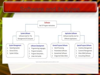 Systeem software and its types for beginners | PPT