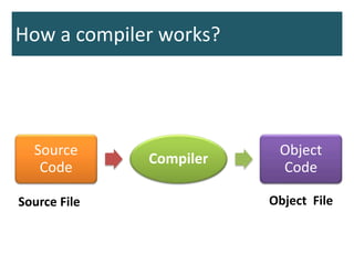 System software and its types | PPTX