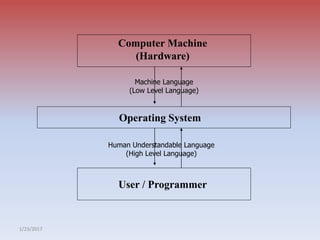 System software and operating system | PPSX | Operating Systems ...