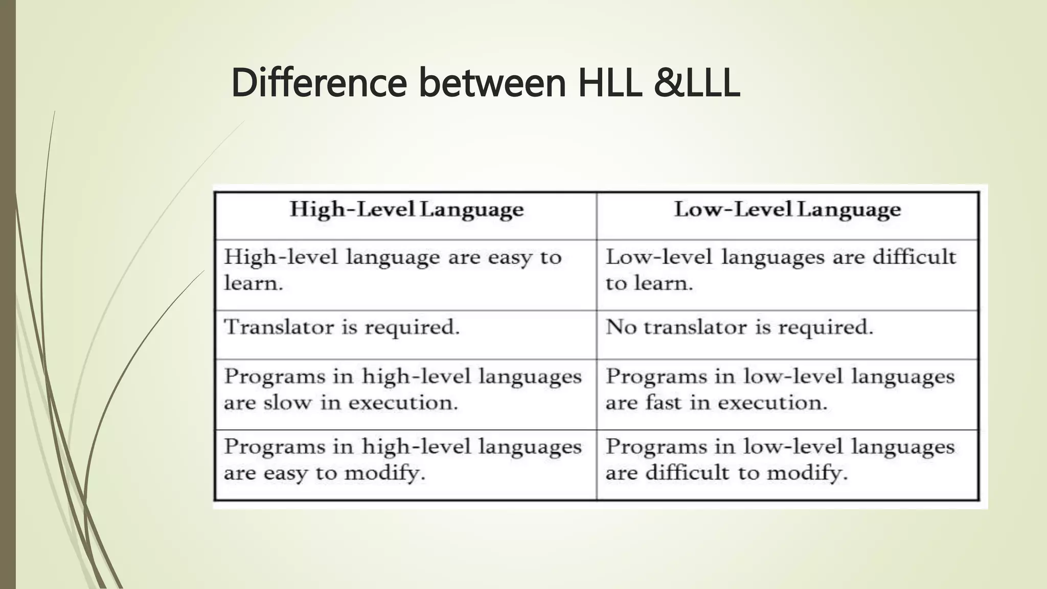 Difference between HLL &LLL
 