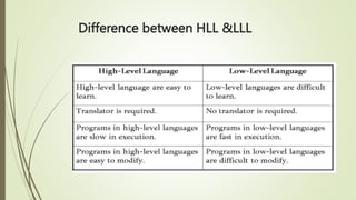 Difference between HLL &LLL
 