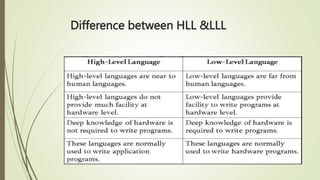 Difference between HLL &LLL
 