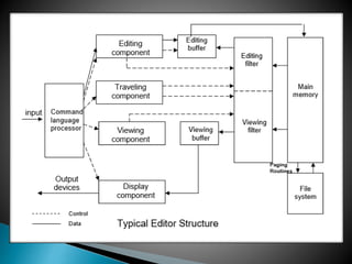 Text Editor in System software | PPTX