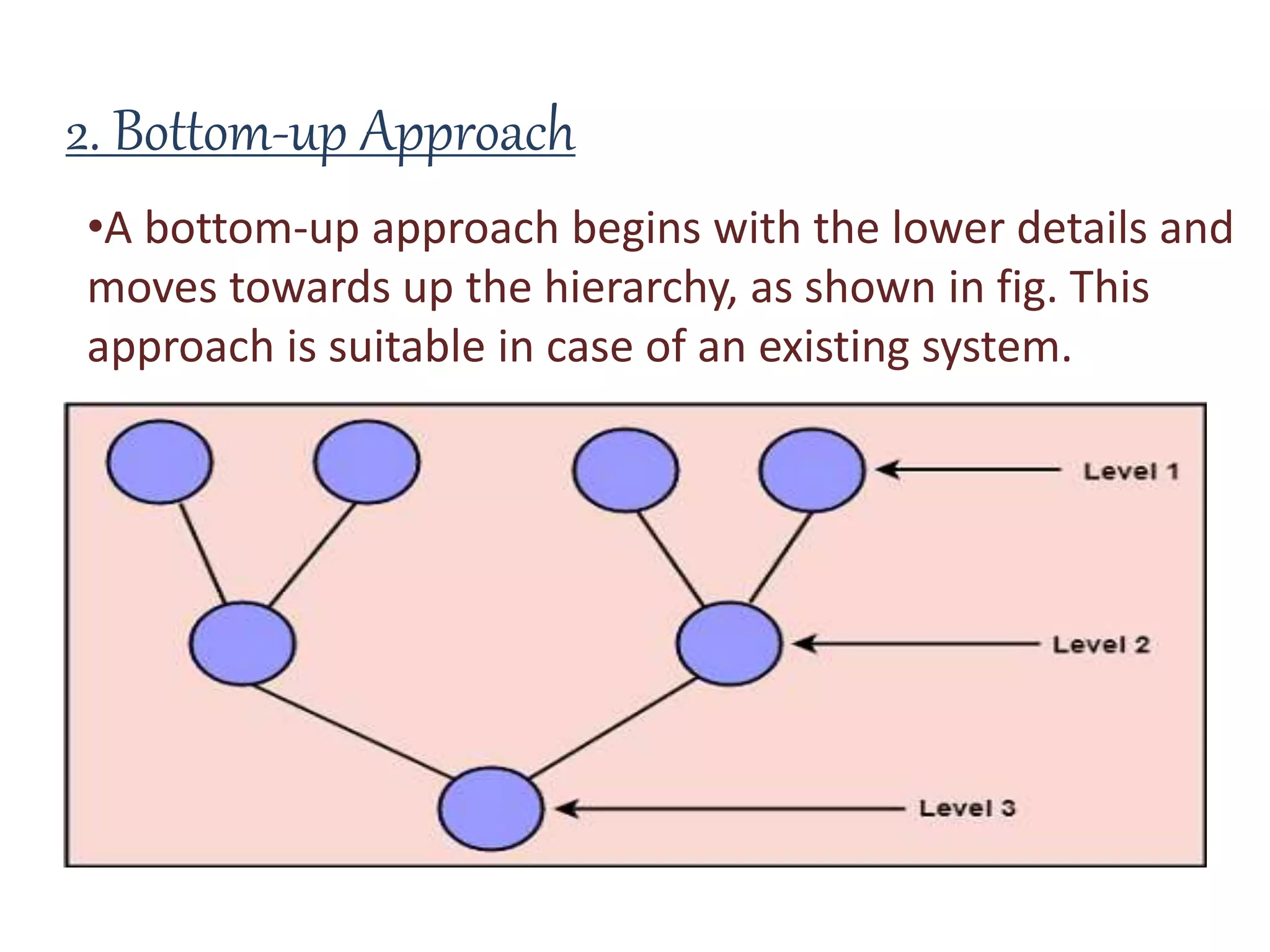 2. Bottom-up Approach
•A bottom-up approach begins with the lower details and
moves towards up the hierarchy, as shown in fig. This
approach is suitable in case of an existing system.
 