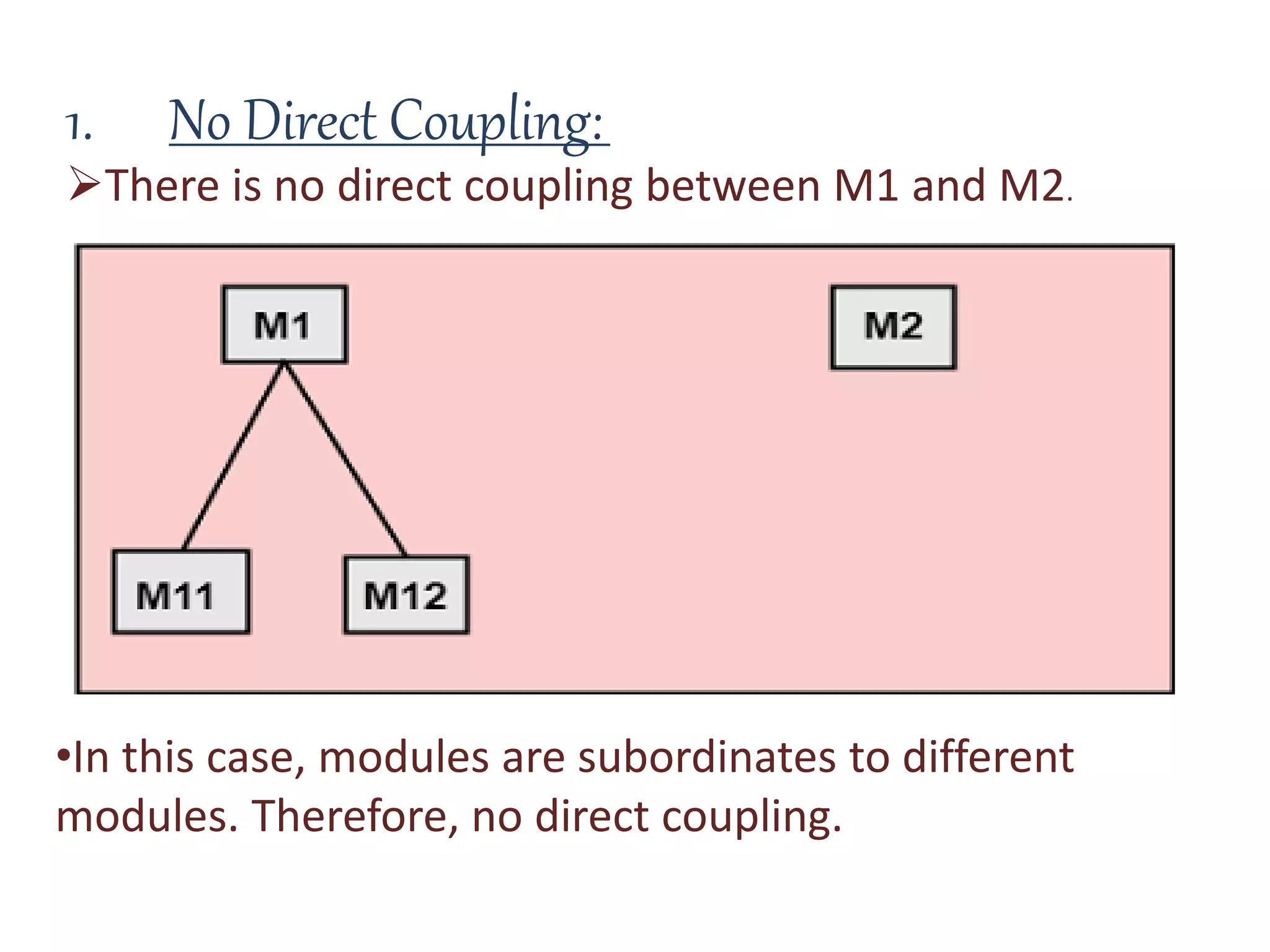 1. No Direct Coupling:
There is no direct coupling between M1 and M2.
•In this case, modules are subordinates to different
modules. Therefore, no direct coupling.
 
