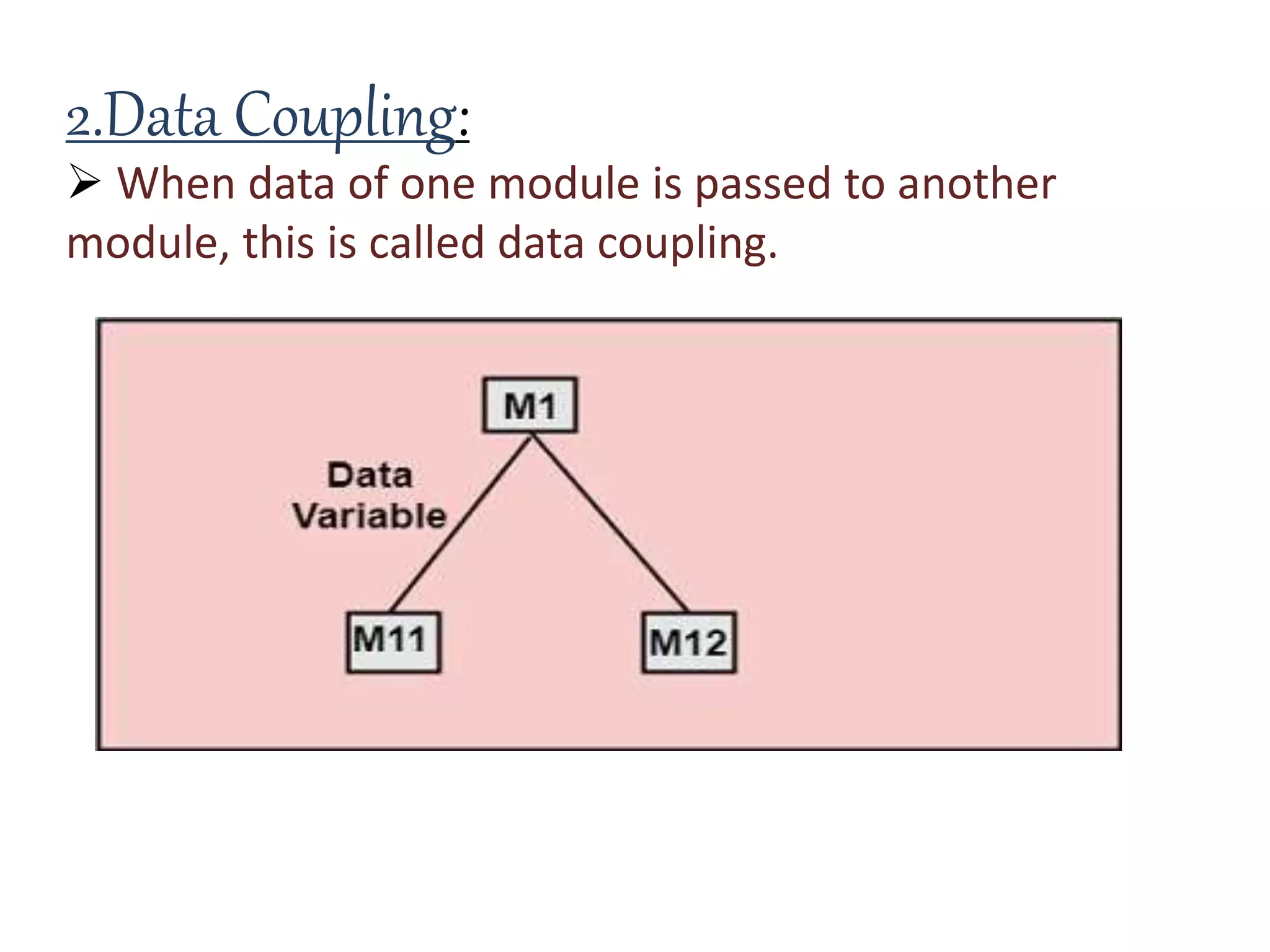 2.Data Coupling:
 When data of one module is passed to another
module, this is called data coupling.
 