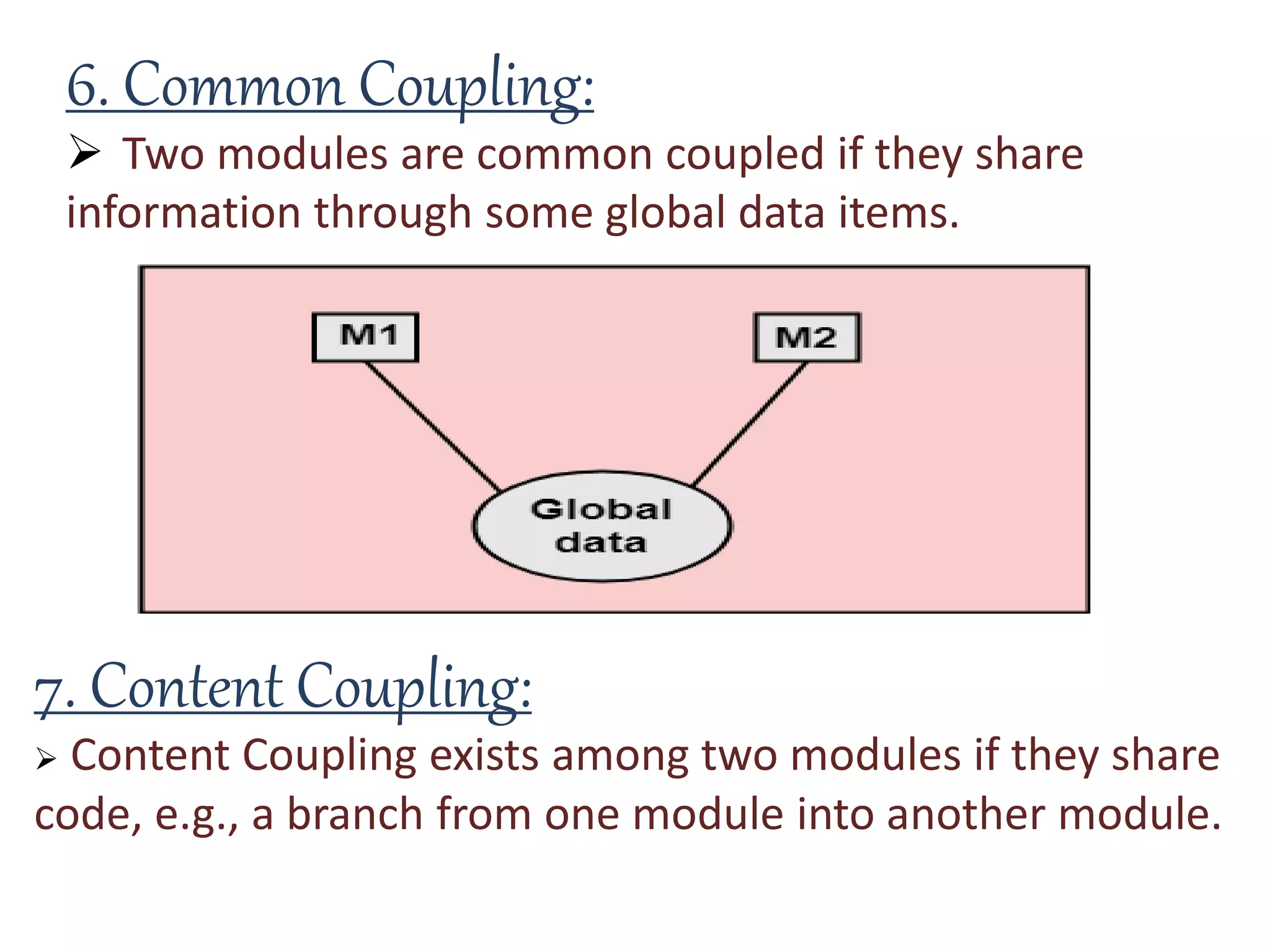 6. Common Coupling:
 Two modules are common coupled if they share
information through some global data items.
7. Content Coupling:
 Content Coupling exists among two modules if they share
code, e.g., a branch from one module into another module.
 