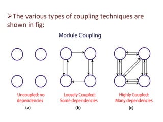 The various types of coupling techniques are
shown in fig:
 