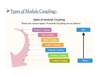 Types of Module Coupling:-
 