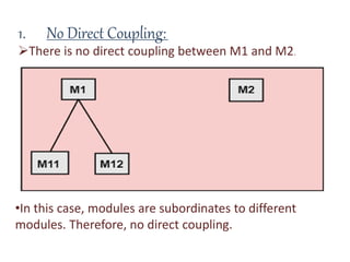 1. No Direct Coupling:
There is no direct coupling between M1 and M2.
•In this case, modules are subordinates to different
modules. Therefore, no direct coupling.
 