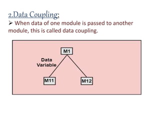 2.Data Coupling:
 When data of one module is passed to another
module, this is called data coupling.
 