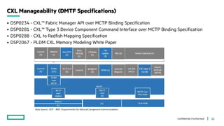 System Software Guide to CXL - Linux Kernel Meetup 2024.pdf