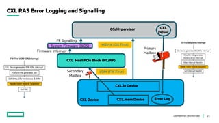 System Software Guide to CXL - Linux Kernel Meetup 2024.pdf