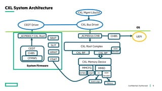 System Software Guide to CXL - Linux Kernel Meetup 2024.pdf