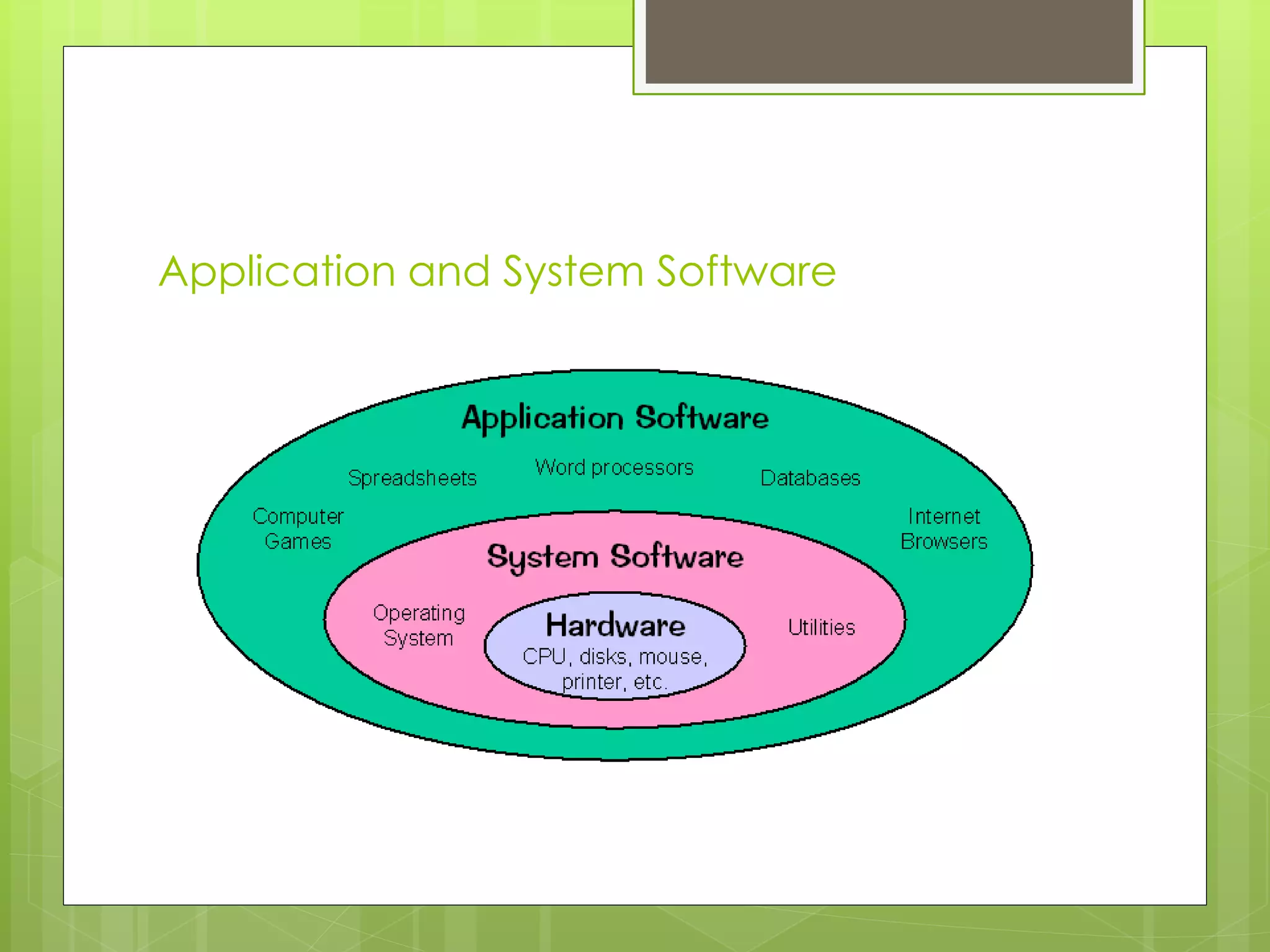 Application and System Software 
 