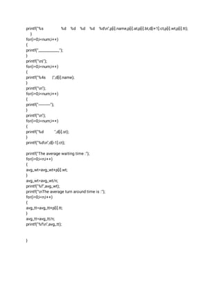 printf("%s  %d %d %d %d %dn",p[i].name,p[i].at,p[i].bt,d[i+1].ct,p[i].wt,p[i].tt); 
} 
for(i=0;i<num;i++) 
{ 
printf("___________"); 
} 
printf("n|"); 
for(i=0;i<num;i++) 
{ 
printf("%4s |",d[i].name); 
} 
printf("n"); 
for(i=0;i<num;i++) 
{ 
printf("-----------"); 
} 
printf("n"); 
for(i=0;i<num;i++) 
{ 
printf("%d ",d[i].st); 
} 
printf("%dn",d[i-1].ct); 
 
printf("The average waiting time :"); 
for(i=0;i<n;i++) 
{ 
avg_wt=avg_wt+p[i].wt; 
} 
avg_wt=avg_wt/n; 
printf("%f",avg_wt); 
printf("nThe average turn around time is :"); 
for(i=0;i<n;i++) 
{ 
avg_tt=avg_tt+p[i].tt; 
} 
avg_tt=avg_tt/n; 
printf("%fn",avg_tt); 
 
 
} 
 
 
 
 