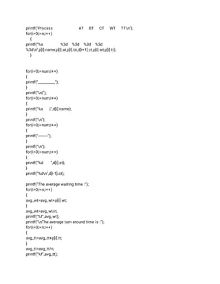 printf("Process AT BT CT WT TTn"); 
for(i=0;i<n;i++) 
{ 
printf("%s  %3d %3d %3d %3d 
%3dn",p[i].name,p[i].at,p[i].bt,d[i+1].ct,p[i].wt,p[i].tt); 
} 
 
 
for(i=0;i<num;i++) 
{ 
printf("_________"); 
} 
printf("n|"); 
for(i=0;i<num;i++) 
{ 
printf("%s |",d[i].name); 
} 
printf("n"); 
for(i=0;i<num;i++) 
{ 
printf("---------"); 
} 
printf("n"); 
for(i=0;i<num;i++) 
{ 
printf("%d ",d[i].st); 
} 
printf("%dn",d[i-1].ct); 
 
printf("The average waiting time :"); 
for(i=0;i<n;i++) 
{ 
avg_wt=avg_wt+p[i].wt; 
} 
avg_wt=avg_wt/n; 
printf("%f",avg_wt); 
printf("nThe average turn around time is :"); 
for(i=0;i<n;i++) 
{ 
avg_tt=avg_tt+p[i].tt; 
} 
avg_tt=avg_tt/n; 
printf("%f",avg_tt); 
 