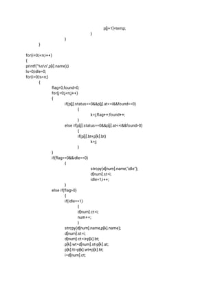 p[j+1]=temp; 
} 
} 
} 
 
for(i=0;i<n;i++) 
{ 
printf("%sn",p[i].name);} 
ls=0;idle=0; 
for(i=0;ls<n;) 
{ 
ﬂag=0,found=0; 
for(j=0;j<n;j++) 
{ 
if(p[j].status==0&&p[j].at<=i&&found==0) 
{ 
k=j;ﬂag++;found++; 
} 
else if(p[j].status==0&&p[j].at<=i&&found>0) 
{ 
if(p[j].bt<p[k].bt) 
k=j; 
} 
} 
if(ﬂag==0&&idle==0) 
{ 
strcpy(d[num].name,"idle"); 
d[num].st=i; 
idle=1;i++; 
} 
else if(ﬂag>0) 
{ 
if(idle==1) 
{ 
d[num].ct=i; 
num++; 
} 
strcpy(d[num].name,p[k].name); 
d[num].st=i; 
d[num].ct=i+p[k].bt; 
p[k].wt=d[num].st-p[k].at; 
p[k].tt=p[k].wt+p[k].bt; 
i=d[num].ct; 
 