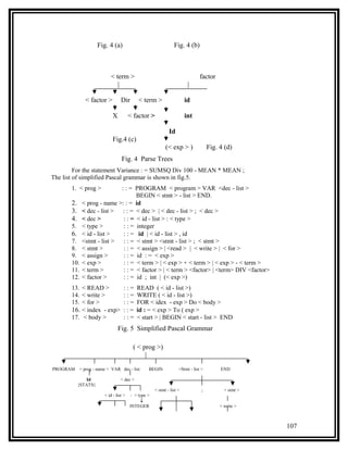 Fig. 4 (a)                                 Fig. 4 (b)



                             < term >                                            factor
                                |                                         |

                < factor >         Dir       < term >                    id

                              X          < factor >                      int

                                                               Id
                              Fig.4 (c)
                                                             (< exp > )               Fig. 4 (d)
                                   Fig. 4 Parse Trees
         For the statement Variance : = SUMSQ Div 100 - MEAN * MEAN ;
The list of simplified Pascal grammar is shown in fig.5.
        1. < prog >          : : = PROGRAM < program > VAR <dec - list >
                                    BEGIN < stmt > - list > END.
        2.    < prog - name >: : = id
        3.    < dec - list >  : : = < dec > | < dec - list > ; < dec >
        4.    < dec >         : : = < id - list > : < type >
        5.    < type >        : : = integer
        6.    < id - list >   : : = id | < id - list > , id
        7.    <stmt - list >  : : = < stmt > <stmt - list > ; < stmt >
        8.    < stmt >        : : = < assign > | <read > | < write > | < for >
        9.    < assign >      : : = id : = < exp >
        10.   < exp >         : : = < term > | < exp > + < term > | < exp > - < term >
        11.   < term >        : : = < factor > | < term > <factor> | <term> DIV <factor>
        12.   < factor >      : : = id ; int | (< exp >)
        13. < READ >                ::=      READ ( < id - list >)
        14. < write >               ::=      WRITE ( < id - list >)
        15. < for >                 ::=      FOR < idex - exp > Do < body >
        16. < index - exp>          ::=      id : = < exp > To ( exp >
        17. < body >                ::=      < start > | BEGIN < start - list > END
                                  Fig. 5 Simplified Pascal Grammar

                                          ( < prog >)
                                               |
PROGRAM < prog - name > VAR dec - list             BEGIN             <Stmt - list >        END

                Id                 < dec >
             {STATS}
                                                       < stmt - list >            ;          < stmt >
                         < id - list >    : < type >
                                               ↓
                                         INTEGER                                           < write >



                                                                                                        107
 