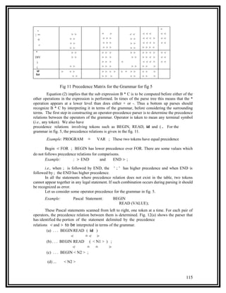 ,                                                                              ≐

 :=                       ⋗⋗               ≐   ⋗           ⋖⋖      ⋖   ⋖   ⋖     ⋖⋖
                         ⋗⋗                ⋗⋗⋗             ⋗⋗      ⋖   ⋖   ⋖ ⋗   ⋖⋖
  +
                          ⋗⋗               ⋗⋗⋗             ⋗⋗      ⋖   ⋖   ⋖ ⋗   ⋖⋖
    -                                      ⋗⋗⋗                     ⋗   ⋗   ⋗⋖
                         ⋗⋗                                ⋗⋗
 *                        ⋗⋗               ⋗⋗ ⋗             ⋗⋗     ⋗⋗⋖ ⋗         ⋖⋖
 DIV                      ⋗⋗               ⋗⋗ ⋗             ⋗⋗     ⋗⋗⋖ ⋗         ⋖⋖
  )                                        ⋗⋗ ⋗       ⋖            ⋖⋖⋖ ≐         ⋖⋖
  (                      ⋗⋗                ⋗⋗ ⋗             ⋗⋗     ⋗⋗  ⋗
  id               ⋗     ⋗⋗                ⋗⋗ ⋗ ⋗     ⋗ ≐ ⋗⋗       ⋗⋗        ⋗
 Int
                           ⋗⋗              ⋗⋗ ⋗             ⋗⋗     ⋗⋗        ⋗


                   Fig 11 Precedence Matrix for the Grammar for fig 5
          Equation (2) implies that the sub expression B * C is to be computed before either of the
other operations in the expression is performed. In times of the parse tree this means that the *
operation appears at a lower level than does either + or -. Thus a bottom up parses should
recognize B * C by interpreting it in terms of the grammar, before considering the surrounding
terms. The first step in constructing an operator-precedence parser is to determine the precedence
relations between the operators of the grammar. Operator is taken to mean any terminal symbol
(i.e., any token). We also have
precedence relations involving tokens such as BEGIN, READ, id and ( . For the
grammar in fig. 5, the precedence relations is given in the fig. 11.
        Example: PROGRAM           ≐    VAR ; These two tokens have equal precedence

       Begin ⋖ FOR ; BEGIN has lower precedence over FOR. There are some values which
do not follows precedence relations for comparisons.
       Example:        ; ⋗ END           and    END ⋗ ;

       i.e., when ; is followed by END, the ' ; ' has higher precedence and when END is
followed by ; the END has higher precedence.
       In all the statements where precedence relation does not exist in the table, two tokens
cannot appear together in any legal statement. If such combination occurs during parsing it should
be recognized as error.
       Let us consider some operator precedence for the grammar in fig. 5.
        Example:           Pascal Statement:       BEGIN
                                                     READ (VALUE);
        These Pascal statements scanned from left to right, one token at a time. For each pair of
operators, the precedence relation between them is determined. Fig. 12(a) shows the parser that
has identified the portion of the statement delimited by the precedence
relations ⋖ and ⋗ to be interpreted in terms of the grammar.
         (a) . . . BEGIN READ ( id )
                        ⋖       ≐⋖ ⋗
         (b) . . . BEGIN READ ( < N1 > ) ;
                         ⋖       ≐ ≐         ⋗
         (c) . . . BEGIN < N2 > ;

         (d) ...       < N2 >


                                                                                              115
 