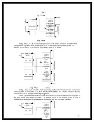 Stack
                                       Fig. 39 (a)

                            SYSTEM                          Variables
               (1)             MAIN                         For SUB
                                                           RETADR
                                                            NEXT
                            CALL SUB                        PREV
                                                          BVariable
                                                          For MAIN
                                                           RETADR
                     SUB                                    NE XT
                                                      Stack    0
                                                             stacl



                                       Fig. 39(b)
        In fig. 39 (b), MAIN has called the procedure SUB. A new activation record has been
created on the top of the stack, with register B set to indicate this new current record. The
pointers PREV and NEXT in the time records have been set as shown.


                SYSTEM                           Variables
        (1)          MAIN                        For SUB
                                                RETADR
                                                 NEXT
                 CALL SUB                        PREV
                                               B Variable
                                                For MAIN
                                                RETADR
                                                     NEXT

                                                  PREV
                                                 Variable
                                                For MAIN
                 CALL SUB
                                                RETADR
                                                  NEXT
                                                    0




                             Fig. 39 (c)              Stack
         In fig. 39(c), SUB has called itself recursively another activation record has been created
for this current invocation for SUB. Note that the return address and variable values for the two
invocations of SUB are kept separate by this process.
         When a procedure returns to its caller, the current activation record (which corresponds to
the most recent invocation) is deleted. The pointer PREV in the deleted record is used to
reestablish the previous activation record as the current one, and execution continues.

                SYSTEM                           Variables
        (1)          MAIN                        For SUB
                                                RETADR
                                                 NEXT
                 CALL SUB                        PREV
                                                 Variable
                                                For MAIN
                                                RETADR
                                                  NEXT                                          142
                                                    0
 