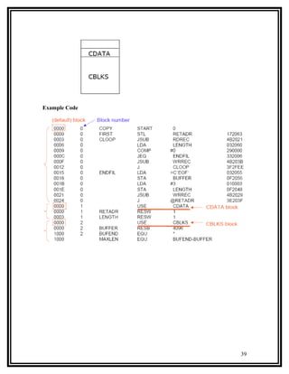 Example Code




               39
 