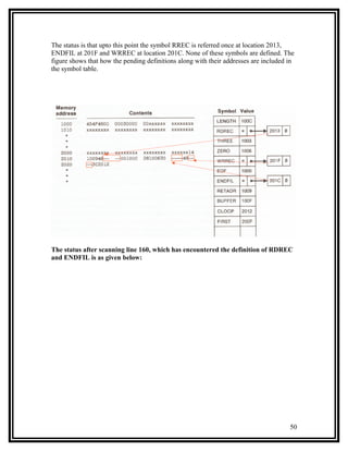 The status is that upto this point the symbol RREC is referred once at location 2013,
ENDFIL at 201F and WRREC at location 201C. None of these symbols are defined. The
figure shows that how the pending definitions along with their addresses are included in
the symbol table.




The status after scanning line 160, which has encountered the definition of RDREC
and ENDFIL is as given below:




                                                                                      50
 