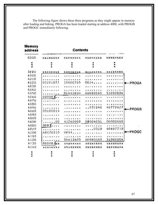 The following figure shows these three programs as they might appear in memory
after loading and linking. PROGA has been loaded starting at address 4000, with PROGB
and PROGC immediately following.




                                                                                   67
 