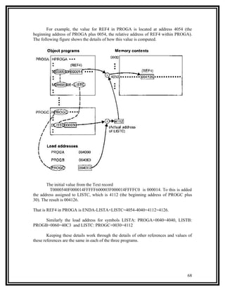 For example, the value for REF4 in PROGA is located at address 4054 (the
beginning address of PROGA plus 0054, the relative address of REF4 within PROGA).
The following figure shows the details of how this value is computed.




       The initial value from the Text record
         T0000540F000014FFFFF600003F000014FFFFC0 is 000014. To this is added
the address assigned to LISTC, which is 4112 (the beginning address of PROGC plus
30). The result is 004126.

That is REF4 in PROGA is ENDA-LISTA+LISTC=4054-4040+4112=4126.

    Similarly the load address for symbols LISTA: PROGA+0040=4040, LISTB:
PROGB+0060=40C3 and LISTC: PROGC+0030=4112

        Keeping these details work through the details of other references and values of
these references are the same in each of the three programs.




                                                                                     68
 