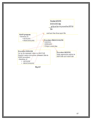 Fig 4.5




          87
 