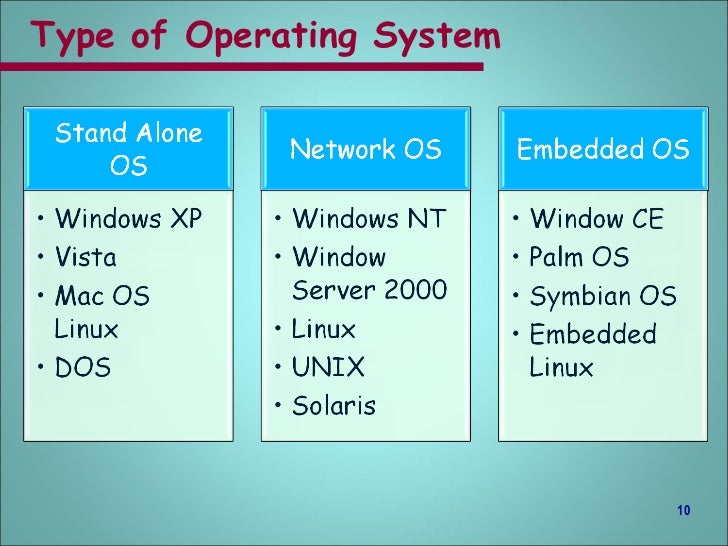 No operating mode changing allowed. System software examples. operating mode. types of software. types of operation mode.