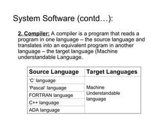 System Software (contd…):
Source Language Target Languages
‘C’ language
Machine
Understandable
language
‘Pascal’ language
FORTRAN language
C++ language
ADA language
2. Compiler: A compiler is a program that reads a
program in one language – the source language and
translates into an equivalent program in another
language – the target language (Machine
understandable Language.
 
