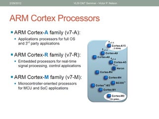ARM Cortex Processors
2/29/2012 VLSI D&T Seminar - Victor P. Nelson
 