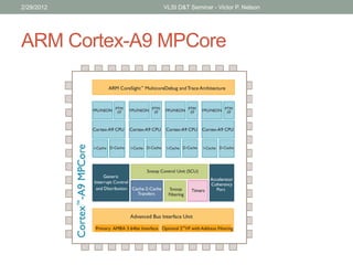 ARM Cortex-A9 MPCore
2/29/2012 VLSI D&T Seminar - Victor P. Nelson
 