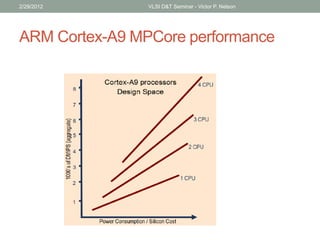 ARM Cortex-A9 MPCore performance
2/29/2012 VLSI D&T Seminar - Victor P. Nelson
 